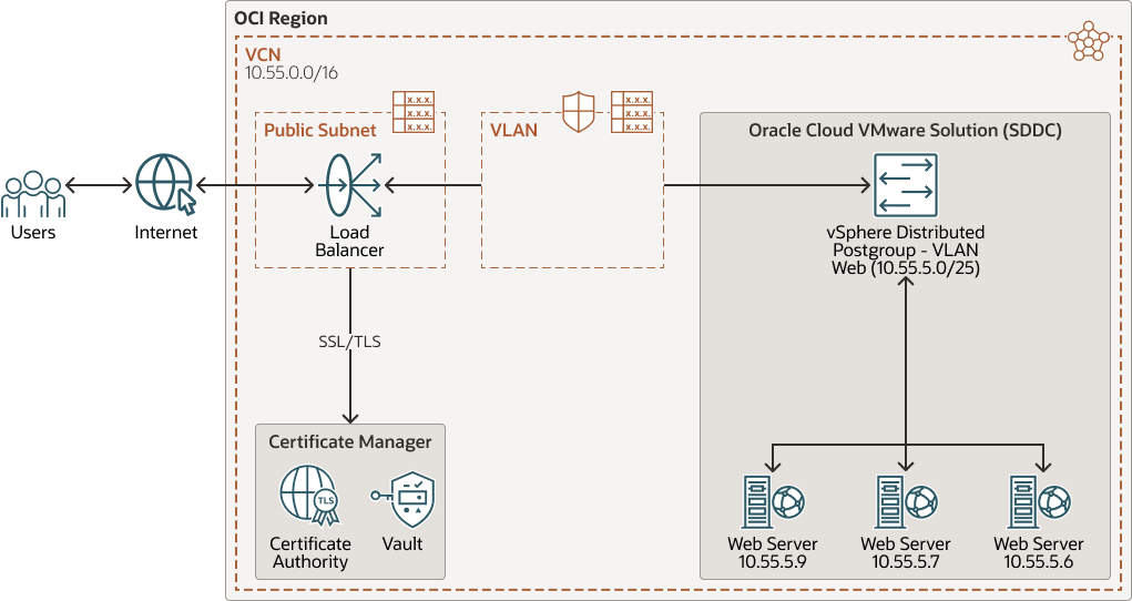 Description of web-server-vlan-diagram.png follows