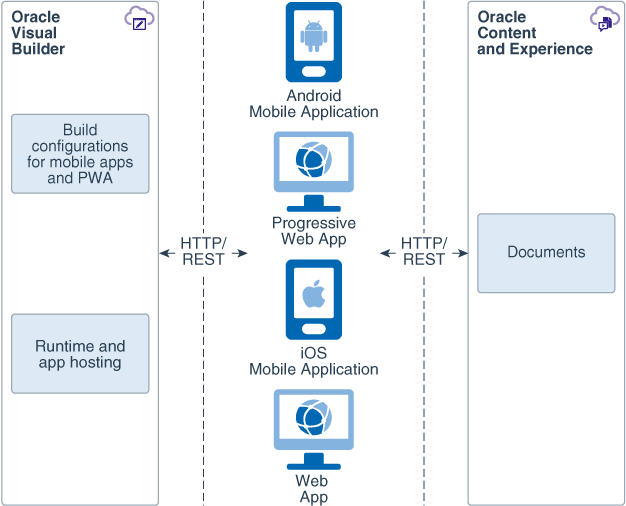 Description of vb-back-end-storage-arch-diag.png follows