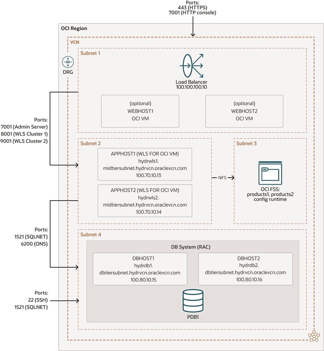 Description of wls-oci-standby-architecture.png follows