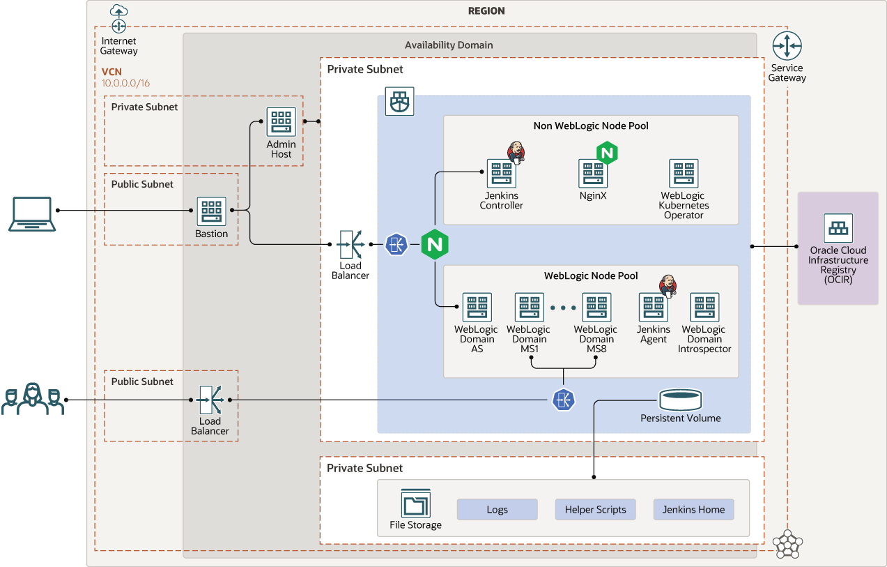 Stack deploy. Oracle WEBLOGIC. Oracle cloud infrastructure Minecraft Server. Oracle WEBLOGIC Server. Оракл котик.