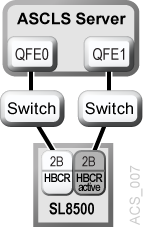 Description of Figure B-7 follows