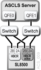 Description of Figure B-9 follows