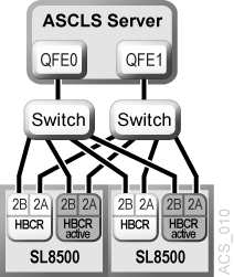 Description of Figure B-10 follows Description of Figure B-10 follows