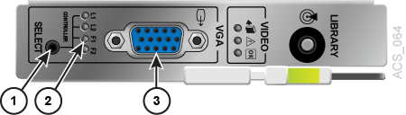 Shows SL4000 video card SELECT switch, controller position, and VGA input