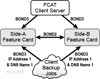 Description of Figure C-1 follows