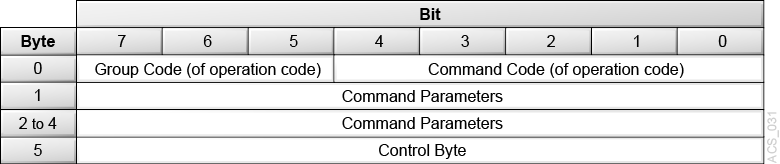 Description of Figure 3-1 follows