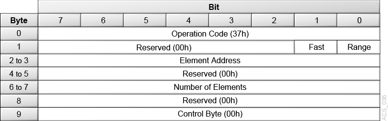 Description of Figure 3-6 follows Description of Figure 3-6 follows