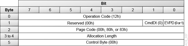 Description of Figure 3-7 follows