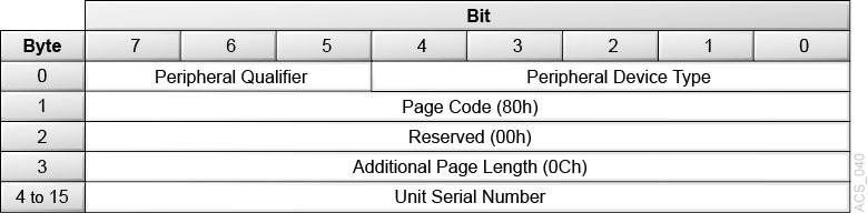 Description of Figure 3-10 follows