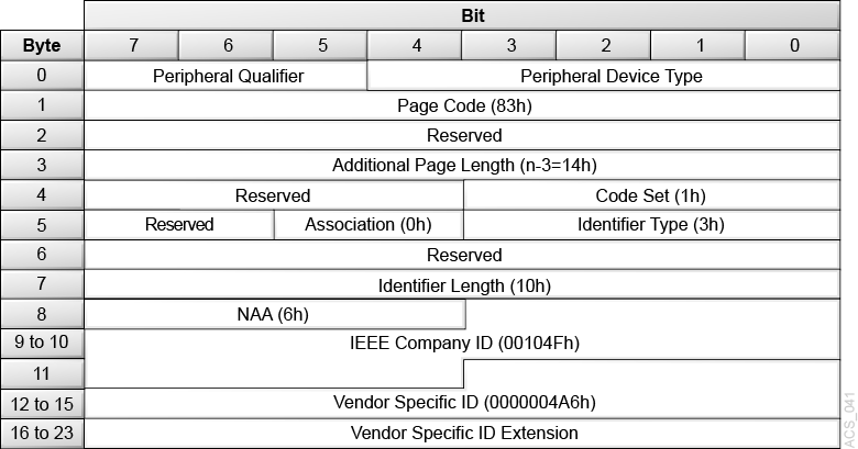 Description of Figure 3-11 follows