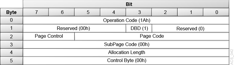 Description of Figure 3-12 follows