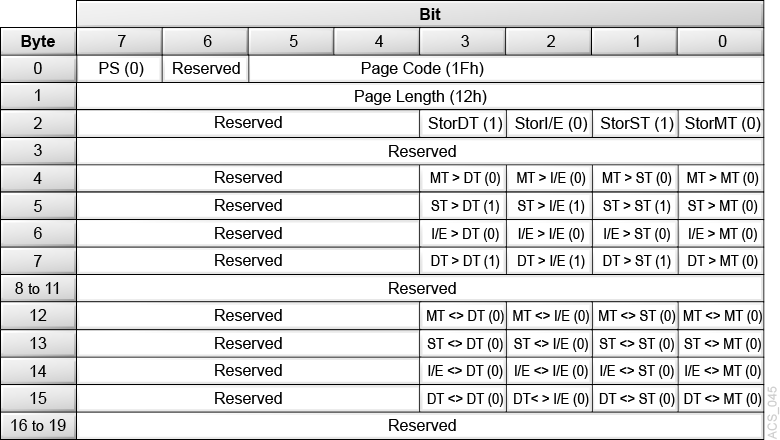 Description of Figure 3-15 follows