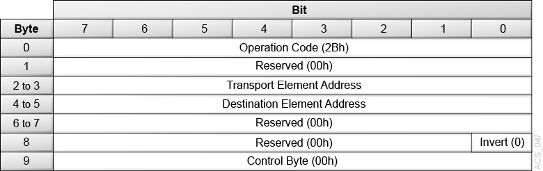 Description of Figure 3-17 follows Description of Figure 3-17 follows