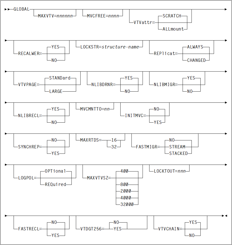 Description of Figure 2-1 follows