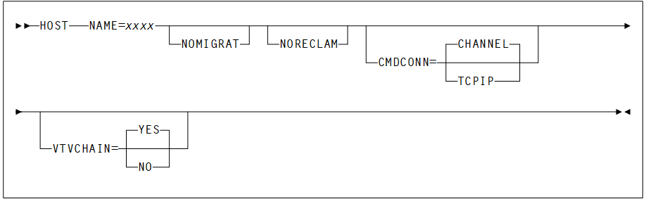 Description of Figure 2-2 follows