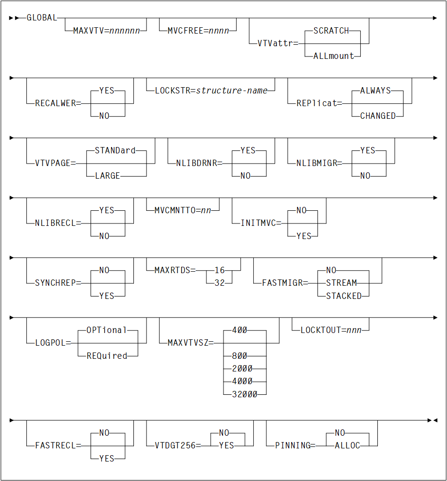 Description of Figure 2-4 follows