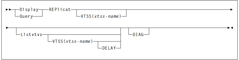 Description of Figure 2-6 follows
