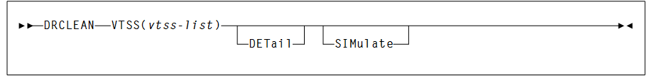 Description of Figure 2-1 follows