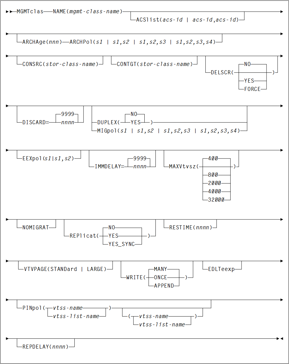 Description of Figure 2-5 follows