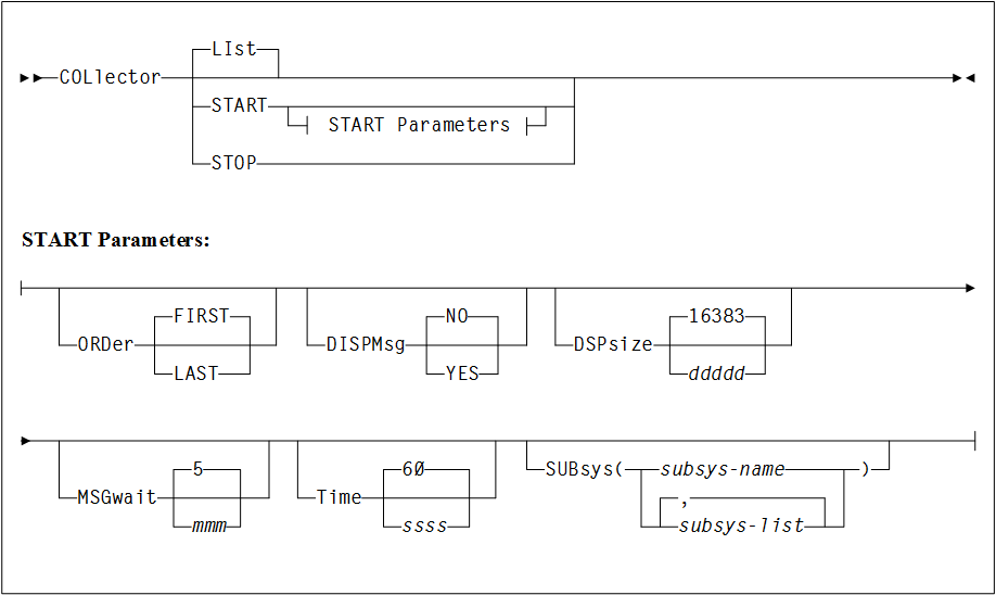 Description of Figure 2-2 follows