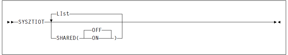 Description of Figure 2-3 follows