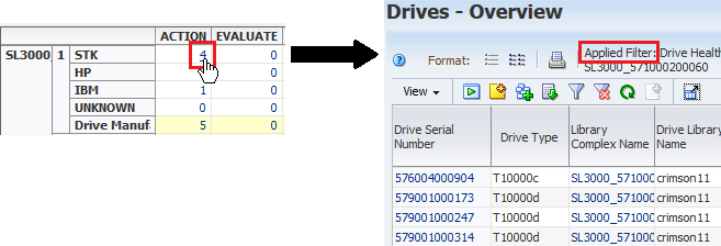 Cursor selecting aggregated count link in pivot table. Cursor selecting aggregated count link in pivot table.