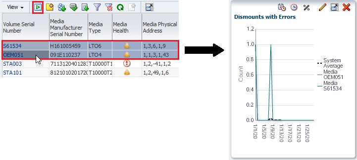 Description of compare_sys_avg_media.png follows