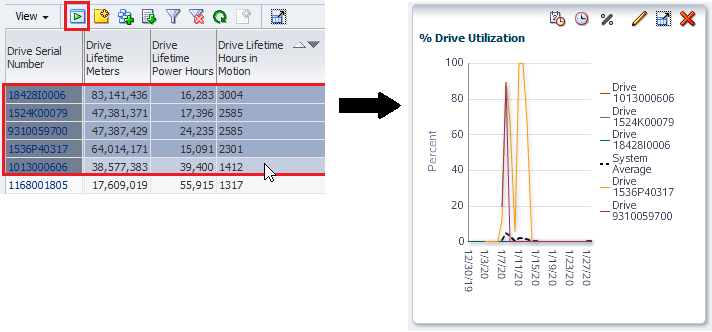 Description of compare_sys_avg_util.png follows