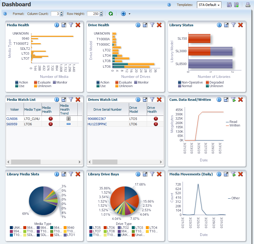 Example of the Dashboard
