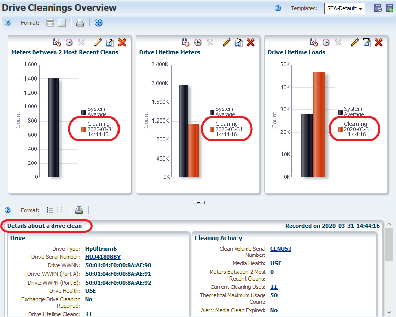 Drives Clanings page showing Drive Serial Number details.