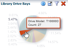 Pie graph with section highlighted by hovering over it