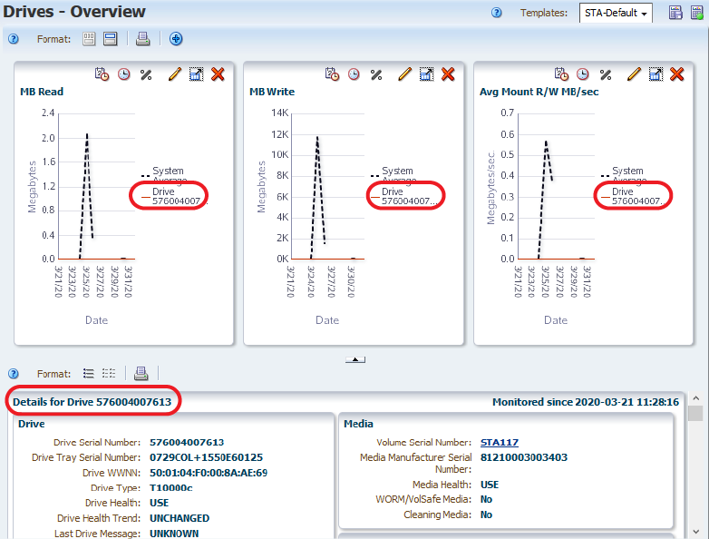 Drives Overview screen with 3 graphs.