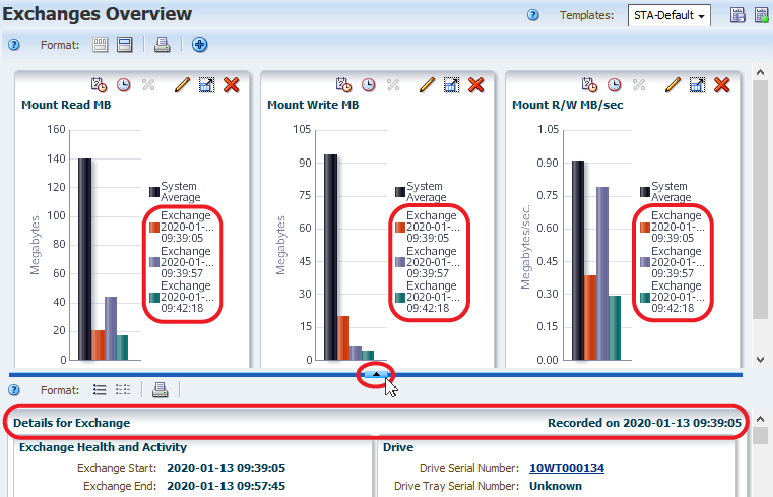 Exchanges overview with 3 specific exchanges graphed.