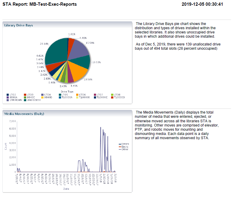 Sample Executive Report