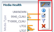 Menu on the dashboard pane toolbar