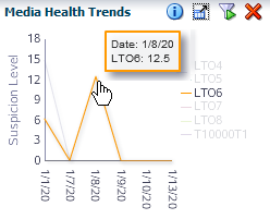Cursor over point in line graph to show values in a tooltip Cursor over point in line graph to show values in a tooltip