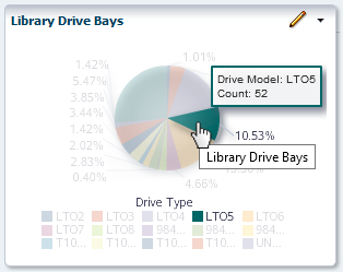 Sample pie chart with area of chart being clicked. Sample pie chart with area of chart being clicked.