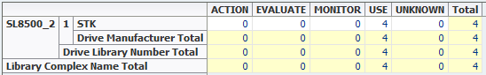 Sample pivot table. Sample pivot table.