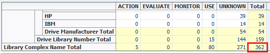 Pivot table showing grand total in bottom right.