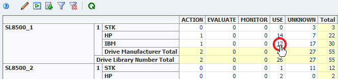 Pivot table with aggregated value link noted.