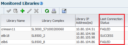 Monitored Libraries table with Last Connection Status noted