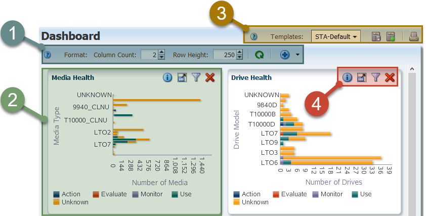 Sample Dashboard layout Sample Dashboard layout