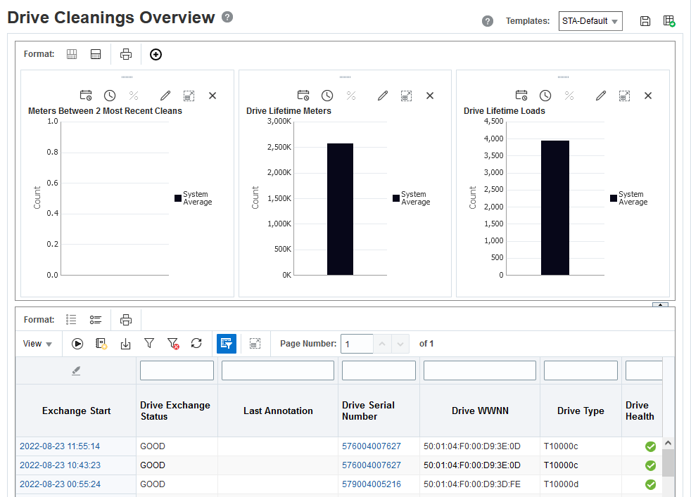 Example Drive Cleanings page with STA-Default template.