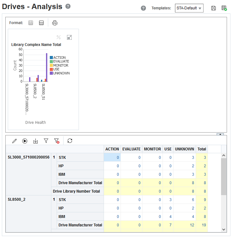 Example Drives Analysis screen.