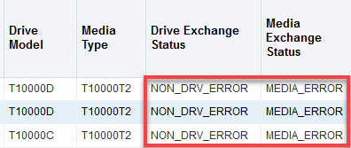 Drive Exchange errors.