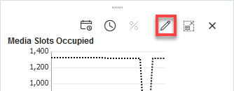Graph toolbar with Choose Graphed Attribute icon selected