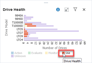 Mouse over legend with corresponding chart areas highlighted