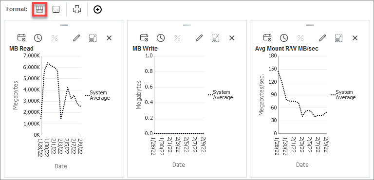 Three graphs shown in narrow view.