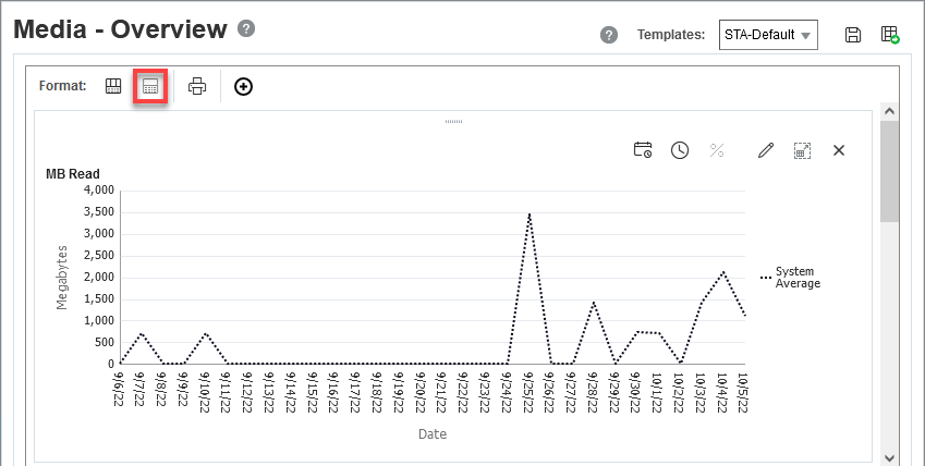 Sample graph shown in wide view.