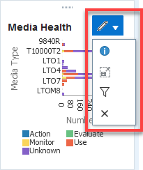 Menu on the dashboard pane toolbar